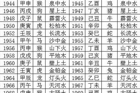 71年生肖|1971年属什么 1971年属什么生肖五行